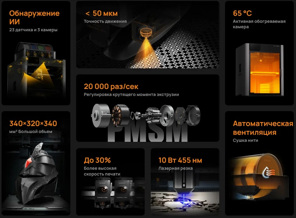 Ключевые параметры Bambu Lab H2S Laser