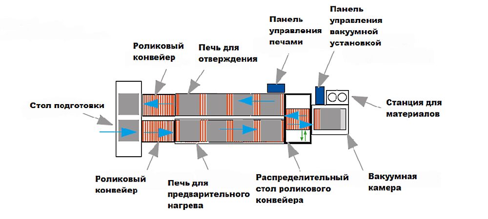 Схема автоматизированной линии FVC_сверху Схема автоматизированной линии FVC_сверху
