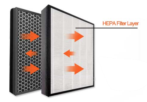 HEPA filtor HEPA filtor