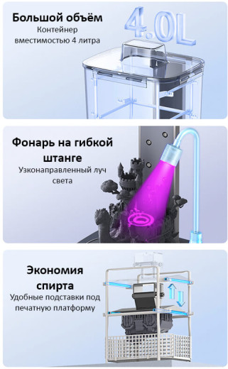 Преимущества модели